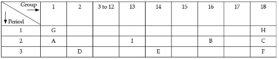 Class 10 Science: CBSE Sample Question Paper (2020-21) - 1 | Science Class 10