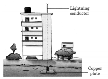 Lightening Conductor