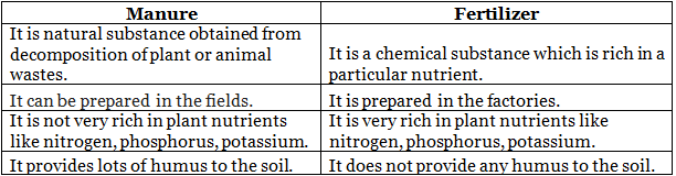 Lakhmir Singh & Manjit Kaur: Crop Production and Management- 2 | Science Class 8