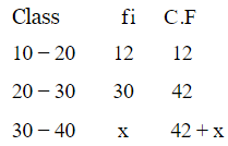 Class 10 Maths Chapter 13 HOTS Questions - Statistics