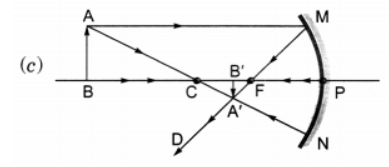 Class 10 Science Chapter 9 Question Answers - Light - Reflection and Refraction