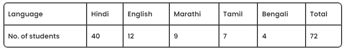 Class 8 Maths Chapter 4 Practice Question Answers - Data Handling