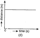 Class 9 Science: Sample Question Paper- 11 (With Solutions)