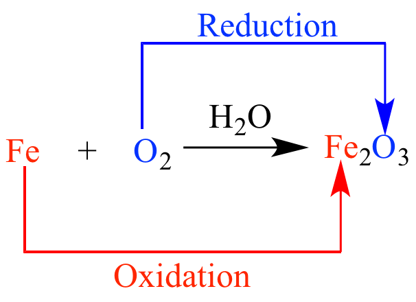 Chemical Properties of Carbon & its Compounds | Science Class 10