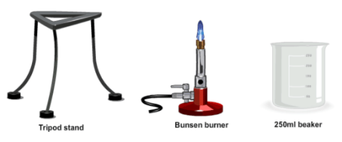 Procedure - To Determine the Melting Point of Ice, Lab Experiment, Chemistry, Class 9 Science | Science Class 9