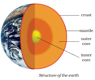 Some Natural Phenomena Summary Class 8 NCERT Summary Chapter 12