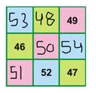 NCERT Solutions: Can You See the Pattern?