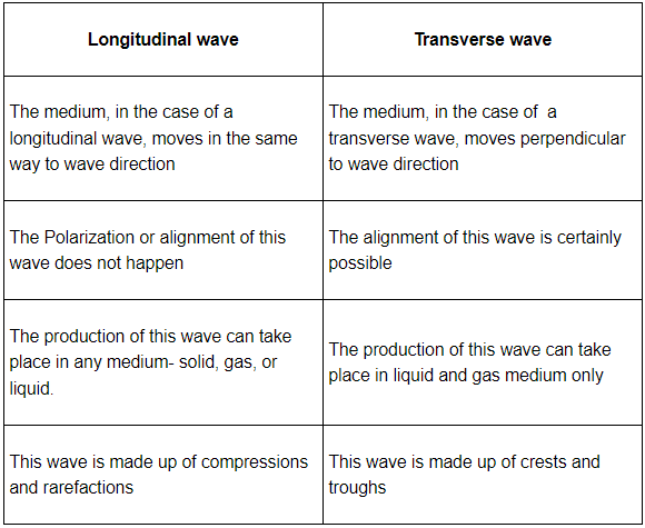 Class 9 Science Chapter 11 Question Answers - Sound