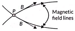 Class 10 Science Chapter 12 Previous Year Questions - Magnetic Effects of Current