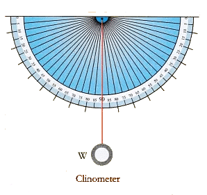 Lab Manual: Making of a Clinometer - Class 10