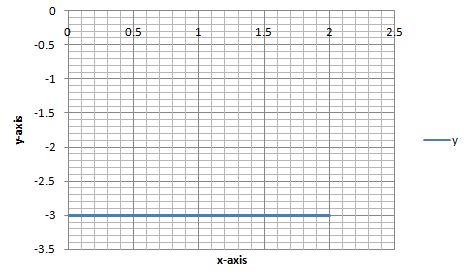 Class 9 Maths Chapter 4 Practice Question Answers - Linear Equations In Two Variables