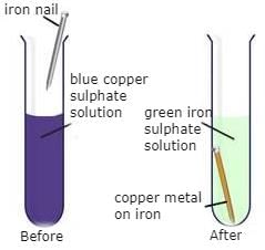 Iron nail dipped in copper sulphate solution