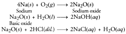 Class 10 Science Chapter 3 HOTS Questions - Metals and Non-metals