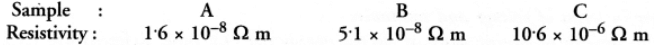 Class 10 Science Chapter 11 HOTS Questions - Electricity