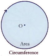 Lab Manual: Area of Circle by Paper Cutting & Pasting Method - Class 10