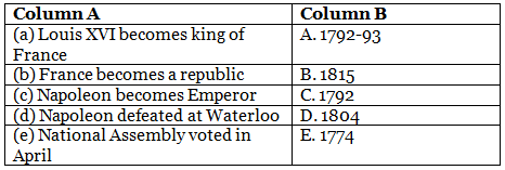 Class 9 History Chapter 1 Practice Question Answers - The French Revolution