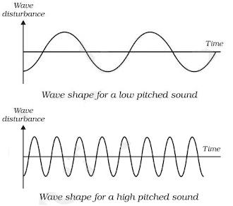 Sound Summary Class 9 Science Chapter 11