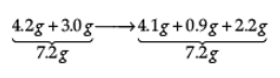 Class 9 Science: Sample Question Paper- 2 (With Solutions)
