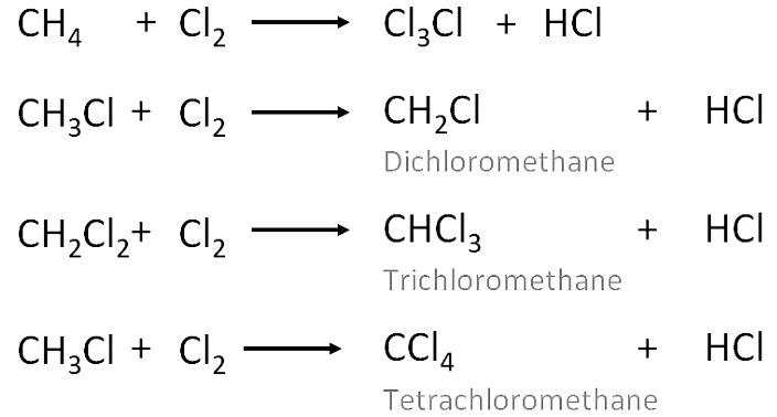 Overview: Carbon and its Compounds Part - 2 | Chemistry for SSS 1