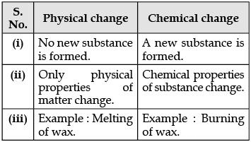 Class 9 Science: Sample Question Paper- 1 (With Solutions)