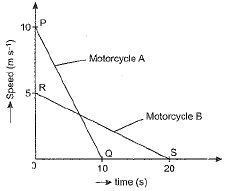 Class 9 Science: Sample Question Paper- 10 (With Solutions)