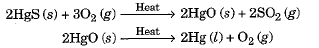 Overview: Metals & Non-Metals - 2 | Science Class 10