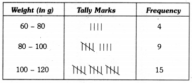 Class 9 Maths Chapter 13 Question Answers - Statistics