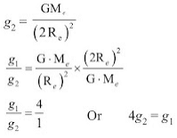 Gravitation Summary Class 9 Science Chapter 9