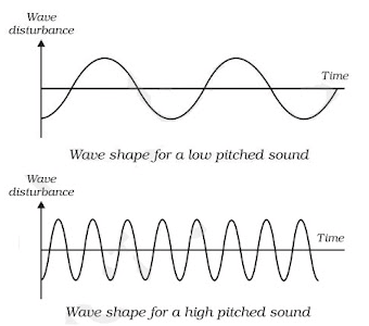 Sound Summary Class 9 Science Chapter 11