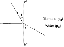 Class 10 Science: CBSE Sample Question Paper (2019-20) - 1 | Science Class 10