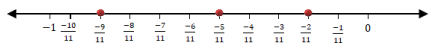 Class 8 Maths Chapter 1 Practice Question Answers - Rational Numbers