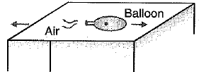 Class 9 Science: Sample Question Paper- 7 (With Solutions)