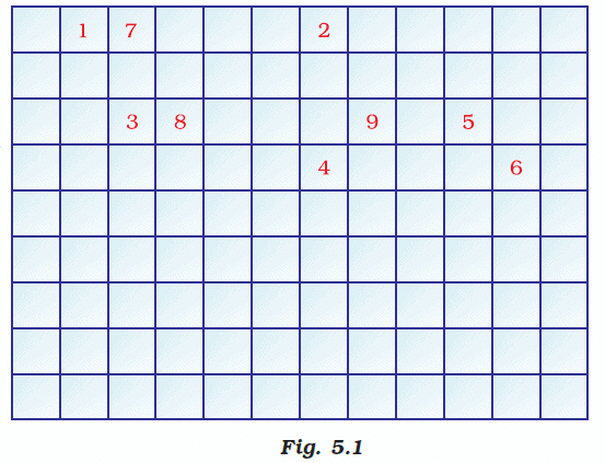 NCERT Exemplar: Periodic Classification of Elements | Physical Science for High School - Grade 9