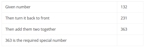 NCERT Solutions for Class 5 Maths - Can you See The Pattern