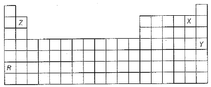 Class 10 Science: CBSE Sample Question Paper (2019-20) - 10 | Science Class 10
