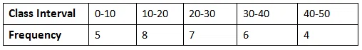 Class 10 Maths Chapter 13 Practice Question Answers - Statistics