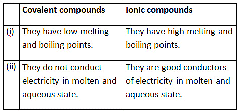 Class 10 Science Chapter 4 Previous Year Questions - Carbon and its compounds