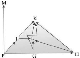Class 10 Science: CBSE Sample Question Paper (2020-21) - 2 | Science Class 10