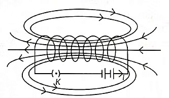 Class 10 Science Chapter 12 Previous Year Questions - Magnetic Effects of Current