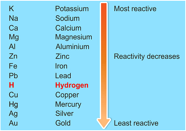 Previous Year Questions 2018