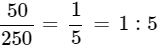 Class 8 Maths - Comparing Quantities CBSE Worksheets Solutions