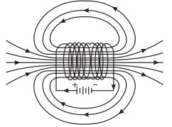 Class 10 Science Chapter 12 Previous Year Questions - Magnetic Effects of Current