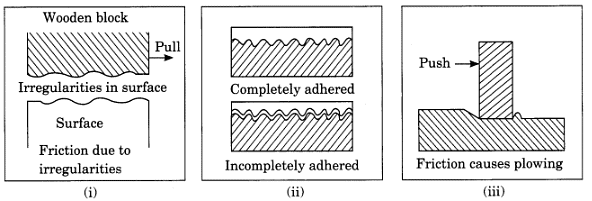 Class 8 Science Chapter 9 Question Answers - Friction