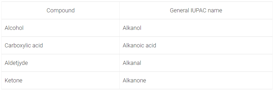 Class 10 Science Chapter 4 Question Answers - Carbon and its compounds