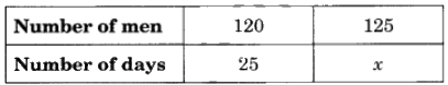 Class 8 Maths Chapter 11 Question Answers - Direct and Inverse Proportions