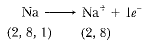 NCERT Solutions for Class 9 Science Chapter 4 - Structure of the Atom
