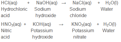 Overview: Acids & Bases - 1 | General Awareness & Knowledge - Bank Exams