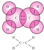 Olympiad Notes: Carbon and Its Compounds | Olympiad Preparation for Class 10
