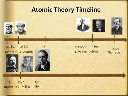 Mnemonics: Atoms and Molecules | Science Class 9