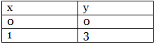 Class 9 Maths Chapter 4 Question Answers - Linear Equations in Two Variables